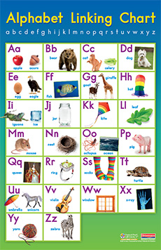 fountas pinnell alphabet linking chart poster by irene fountas